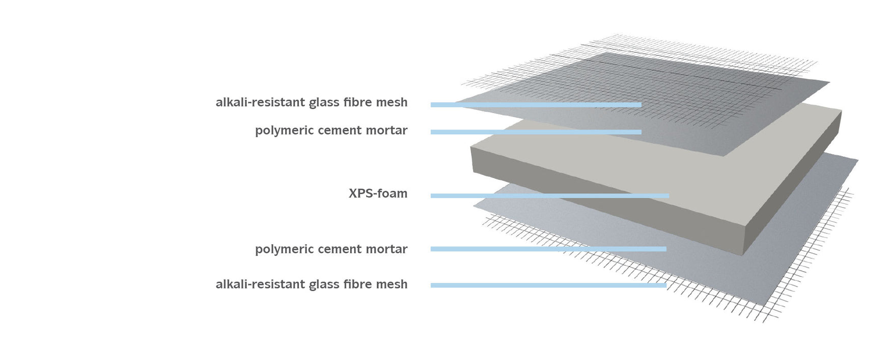 Marmox Board Ultra 1300x600x6mm RD=0,15